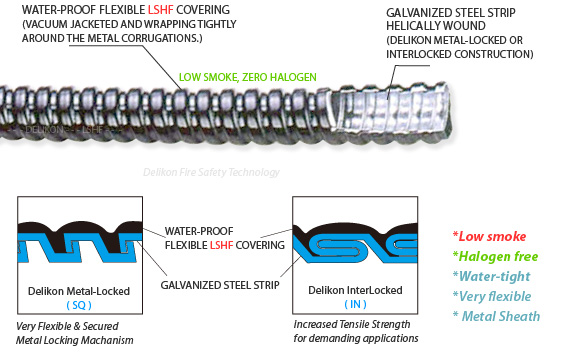 Low smoke,halogen free, water tight flexible metal conduit LSZH